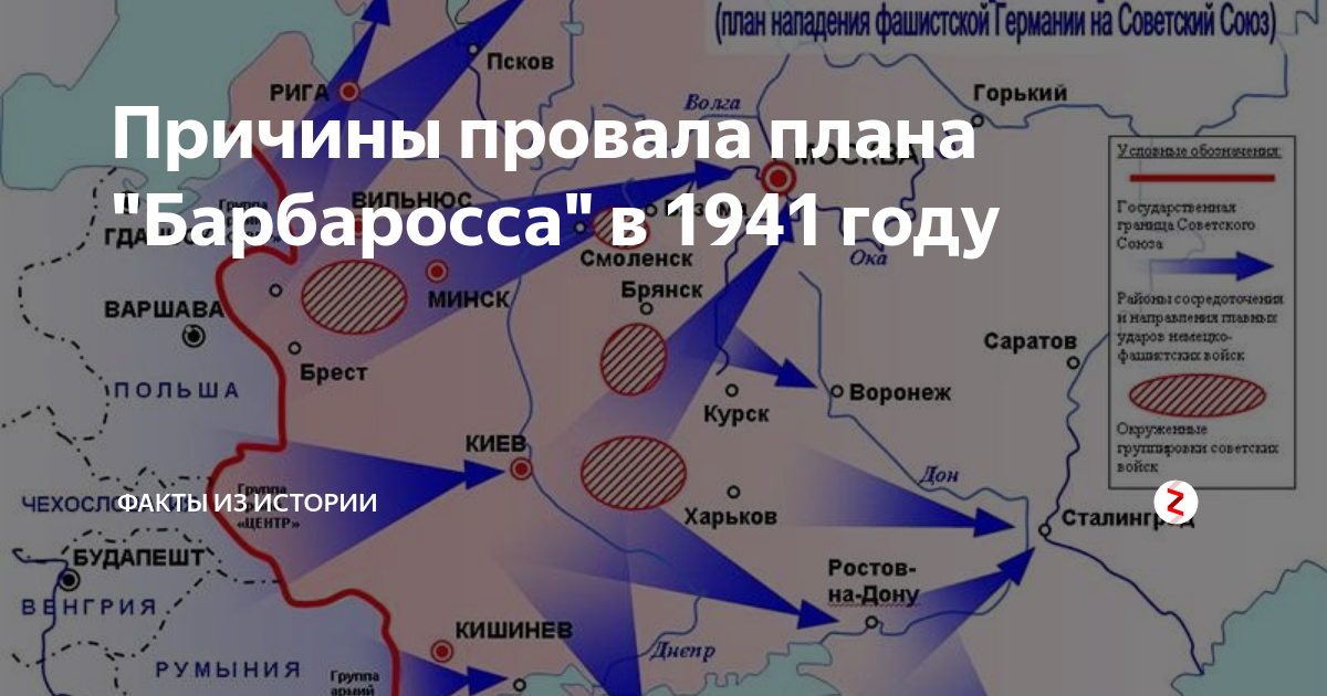 В результате какого сражения был сорван план барбаросса