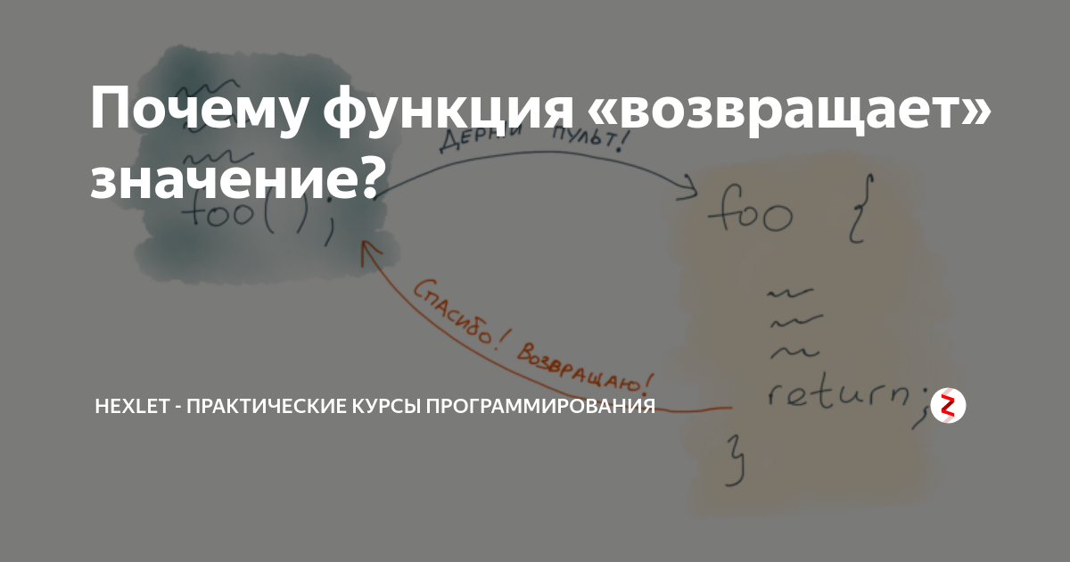 Почему функция «возвращает» значение? | Hexlet: о программировании и IT |  Дзен