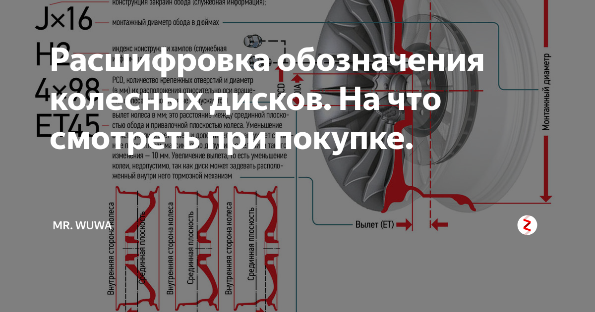 Расшифровка маркировки легковых шин. Памятка автовладельцам - Ласерта на DRIVE2