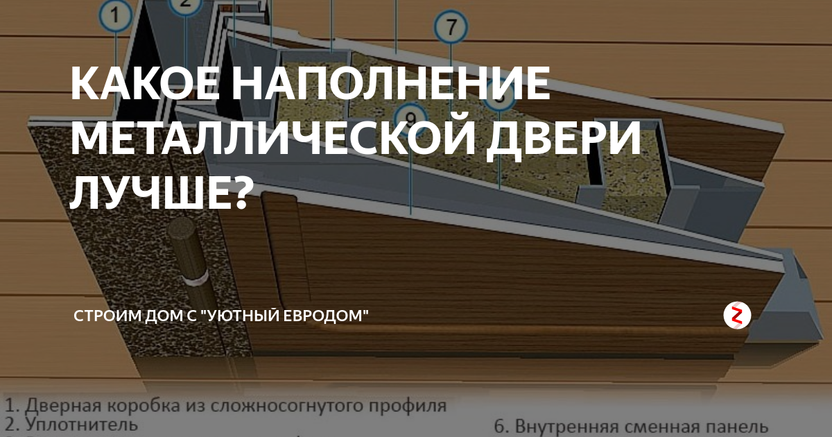 Какое наполнение двери. Наполнение входных дверей пенополистирол. наполнитель входной двери какой лучше. наполнение входной двери что лучше для шумоизоляции. пенополистирол наполнитель для дверей входных отзывы.