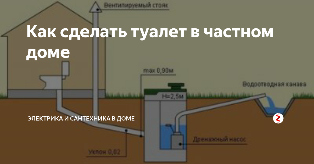 Особенности планировки санузла в частном доме