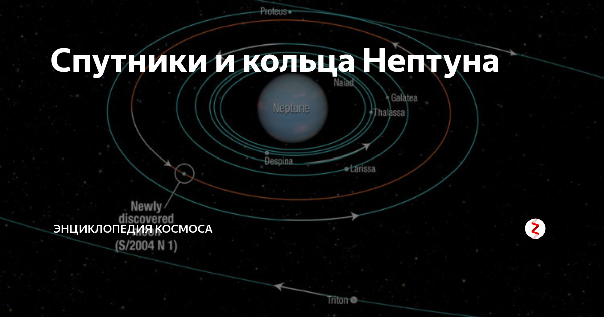 Тригон нептуна. Спутники Нептуна. Спутники Нептуна Нептуна. Нептун его спутники и кольца. Кольца Нептуна названия