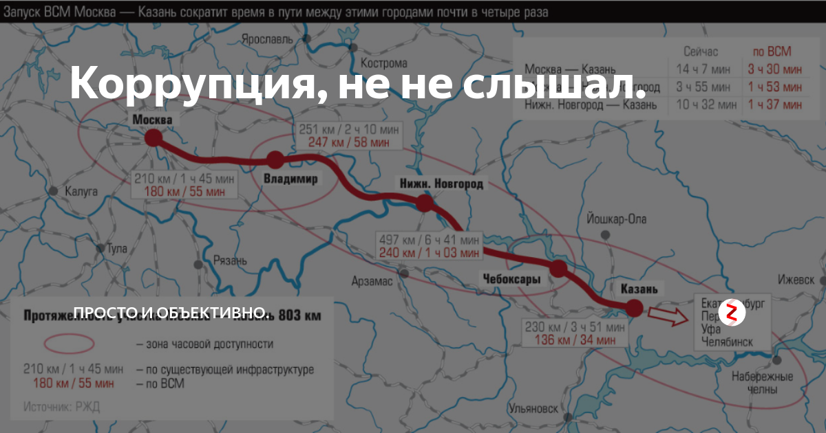 Всм на карте. ВСМ ЖД магистраль Москва Санкт-Петербург. ВСМ-2 (высокоскоростная магистраль Москва — Казань — Екатеринбург).. Высокоскоростная магистраль Москва Казань схема. ВСМ-1 Москва Санкт-Петербург карта.