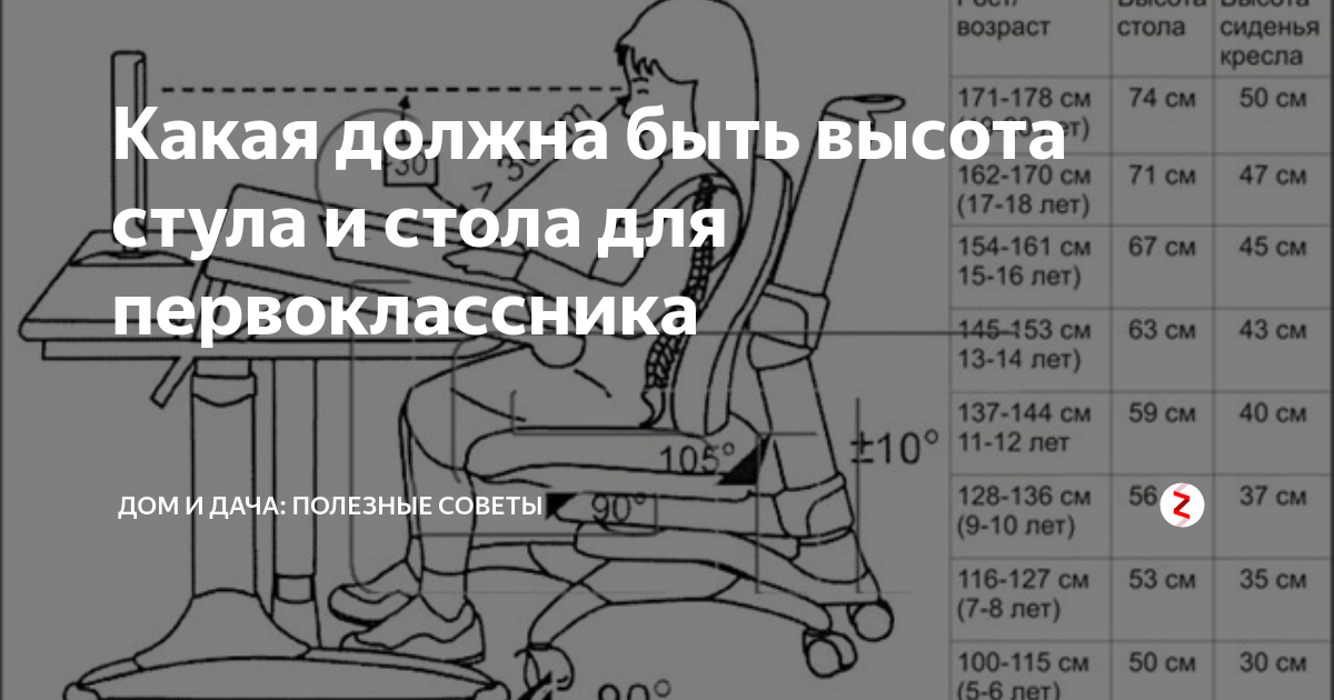 Какой стол должен. Правильная высота стола для ребенка. Правильная высота стула и стола. Высота стола и стула для школьника по росту. Правильная высота письменного стола.