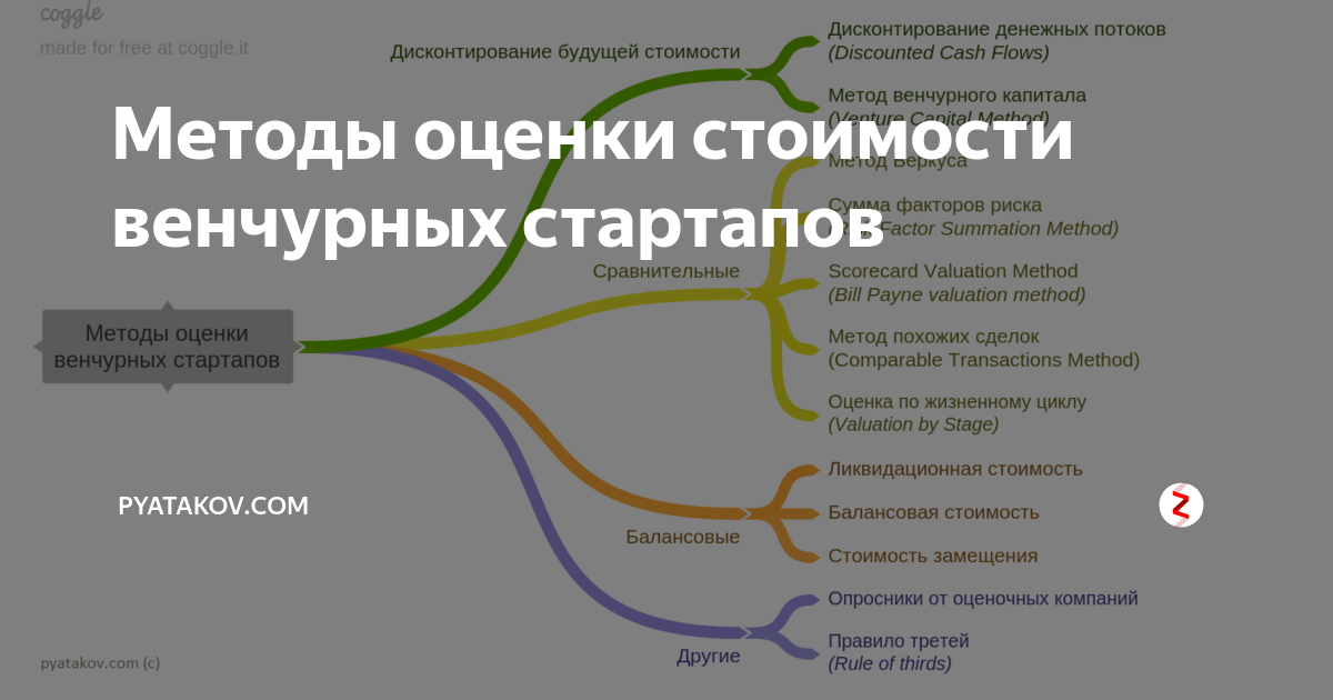 Основа стартапа
