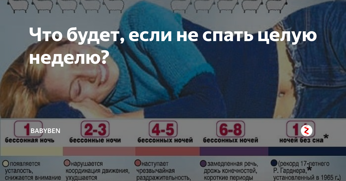 Сколько часов человек может без сна. Двое суток без сна.
