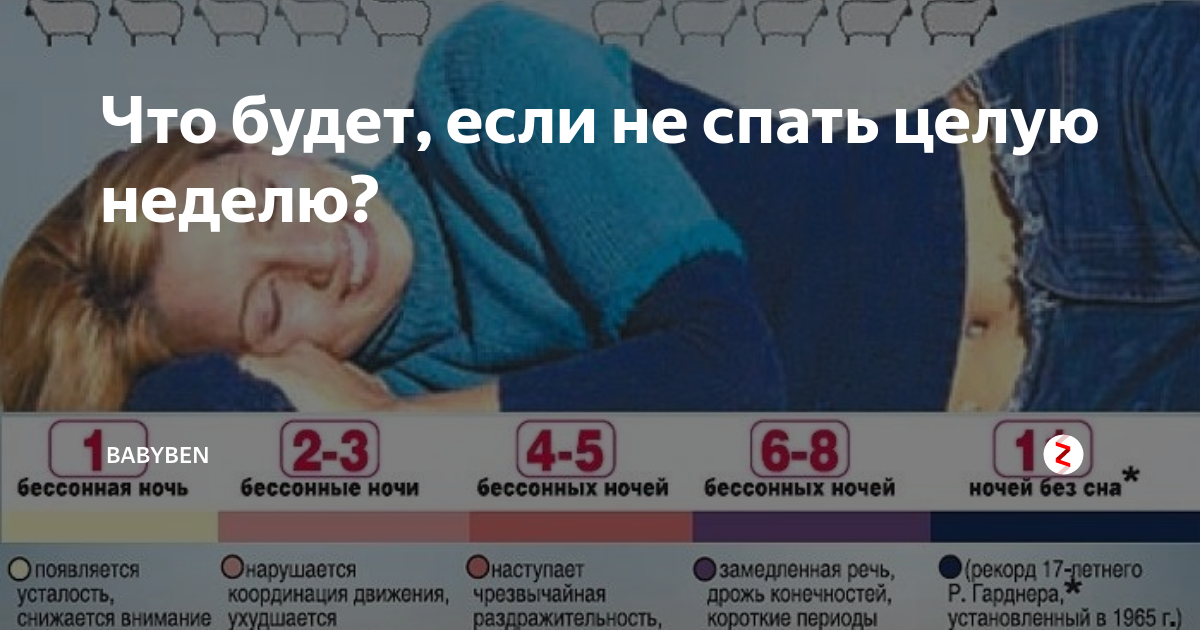 Если не спать 2 суток что будет. Чтотбудет если не спаиь. Дни без сна. Что будет если не спать всю ночь.