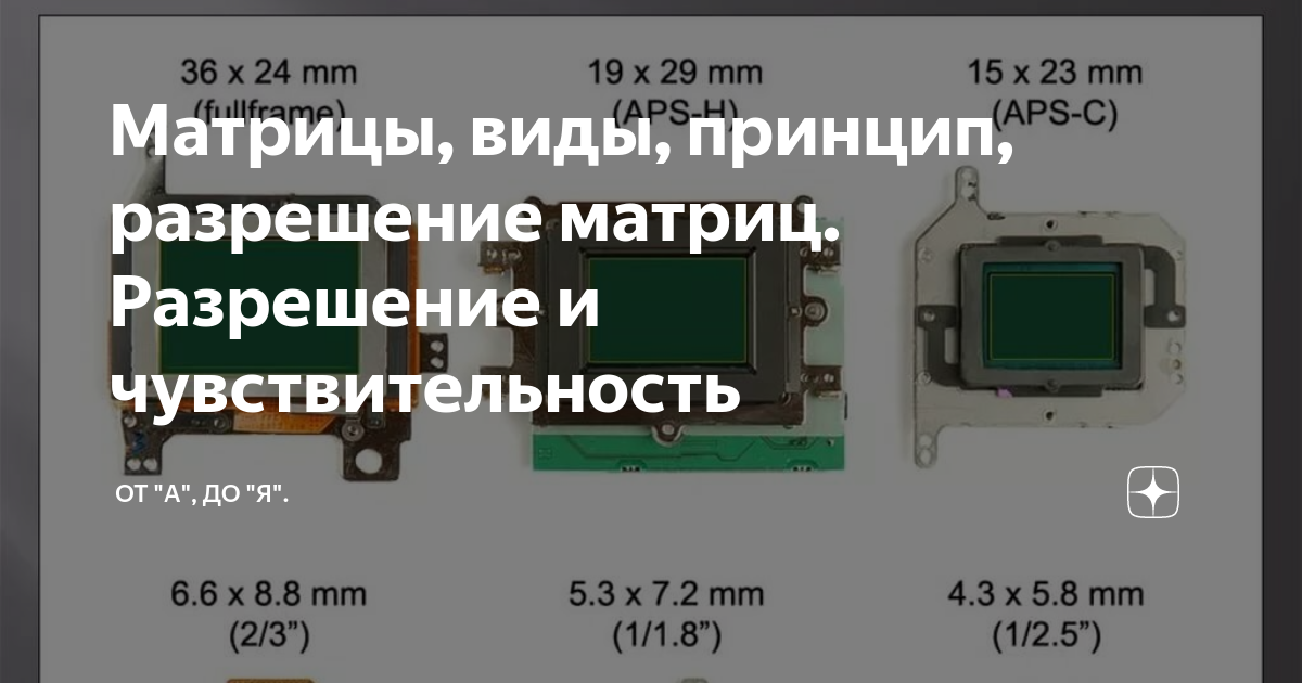 Матрицы, виды, принцип, разрешение матриц. Разрешение и ...