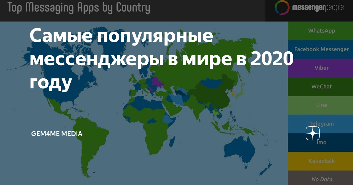 Мир 2020. Самые популярные мессенджеры в мире. Топ популярных мессенджеров в мире. Популярность мессенджеров в мире. Самые распространенные мессенджеры в мире.