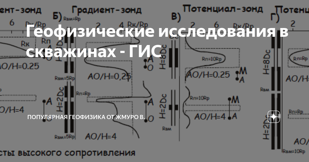 К каким методам исследования скважин относится гамма каротаж