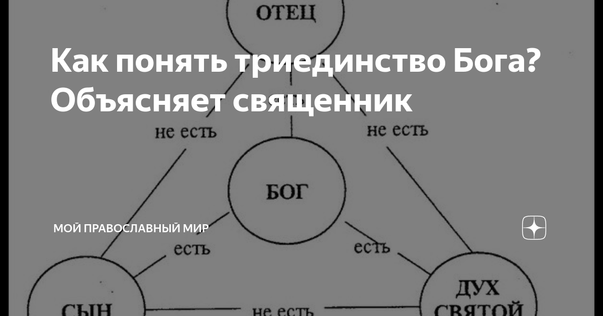 Как понять триединство Бога? Объясняет священник | Мой православный мир ...