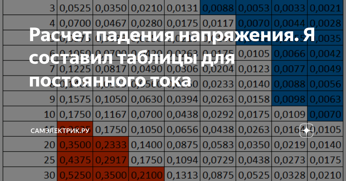 Примеры расчетов падений напряжений Падение напряжение на проводнике