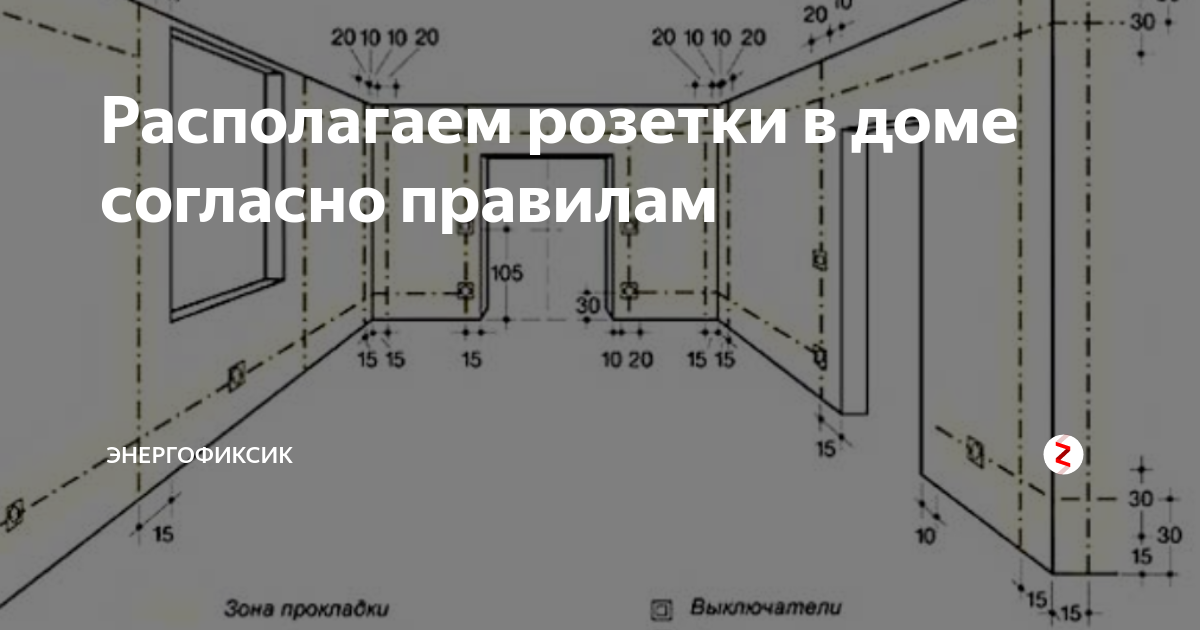 На каком расстоянии располагать. Нормативы по установке розеток и выключателей в квартире. Размещение розеток и выключателей в частном доме. Расположение выключателей и розеток в доме. Разметка розеток и выключателей.