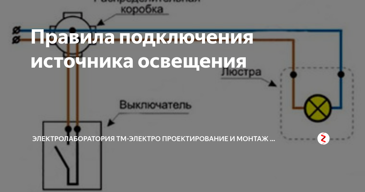 Порядок подключения Порядок подключения