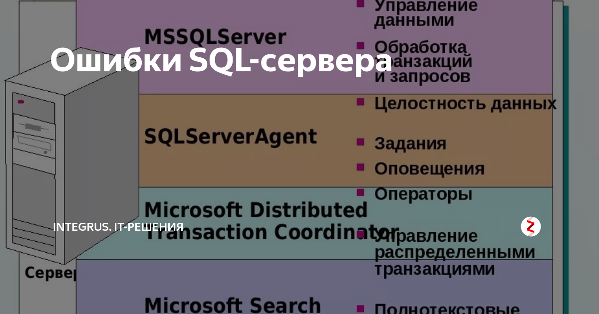Ошибки SQL-сервера Integrus. it-решения Дзен