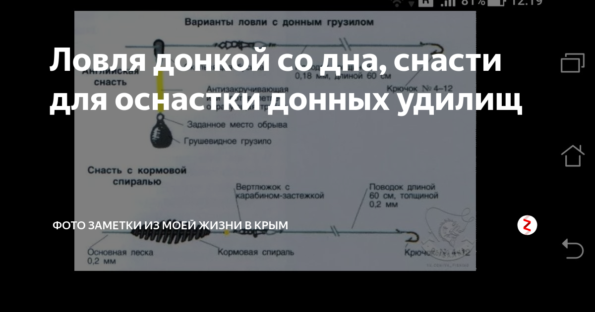 КАТАЛОГ ЛЕТО - (RUS) - Lucky John, Norfin, Feeder Concept, Cobra by Salmo Group - Issuu