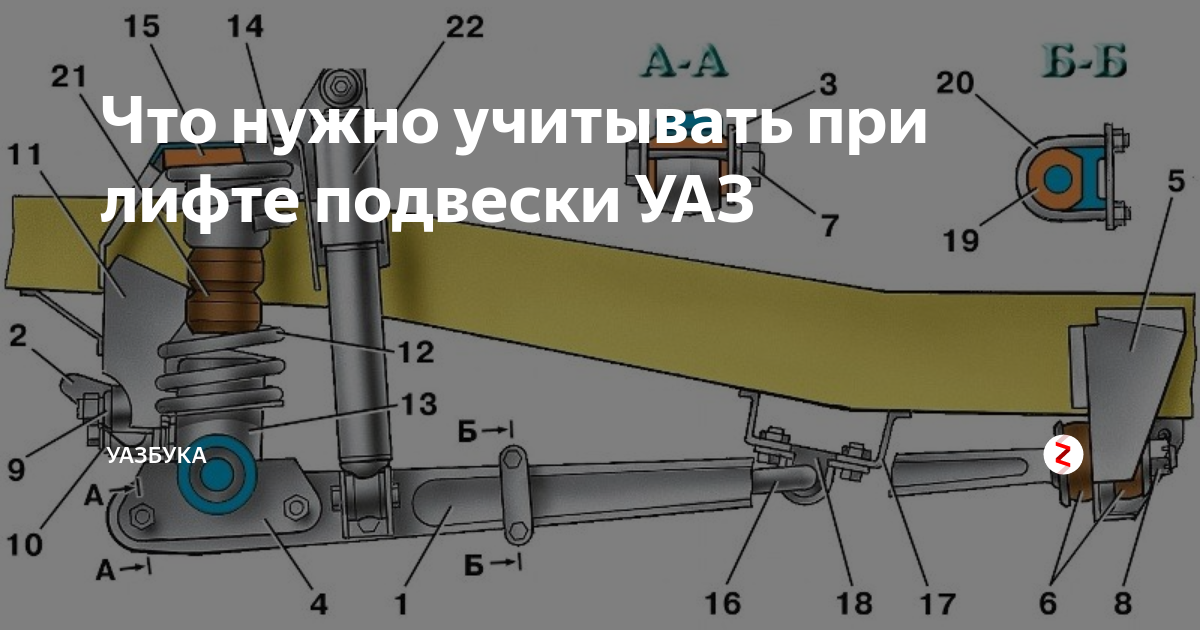 Передняя подвеска уаз схема. Передняя подвеска УАЗ 3163. Подвеска УАЗ 3163. Рычаг подвески УАЗ 3163