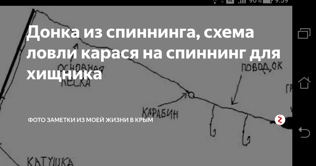 Как сделать донку из спиннинга – особенности использования