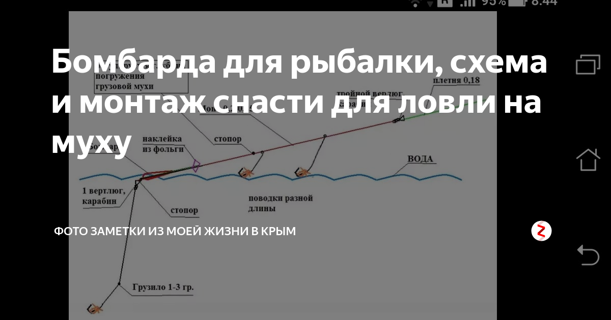 Ловля форели на бомбарду схема оснастки