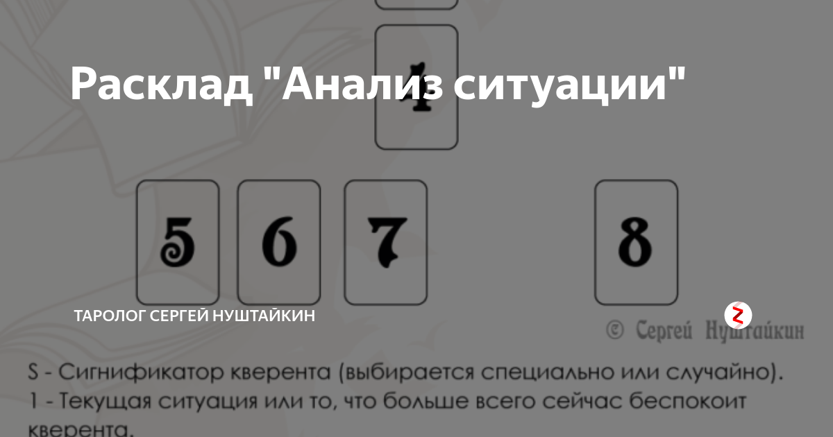 Инпут гадание на ситуацию на рунах. Расклад анализ ситуации. Расклад разбор ситуации. Расклад на ситуацию. Расклад Таро на ситуацию.