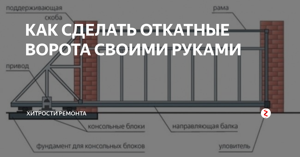 Как сделать откатные ворота? Самому или заказать у компании?