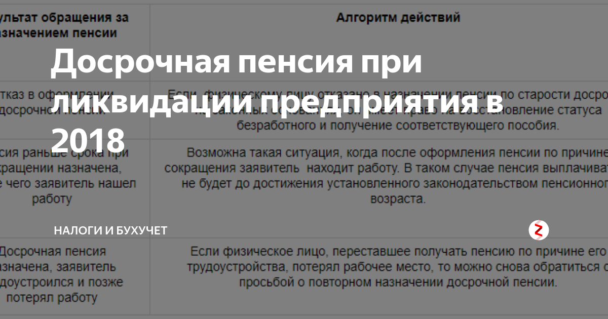 Закона 2019 года. Досрочная пенсия по ликвидации. Досрочная пенсия при сокращении штата. На пенсию по сокращению досрочно. Размер досрочной пенсии при сокращении штата.