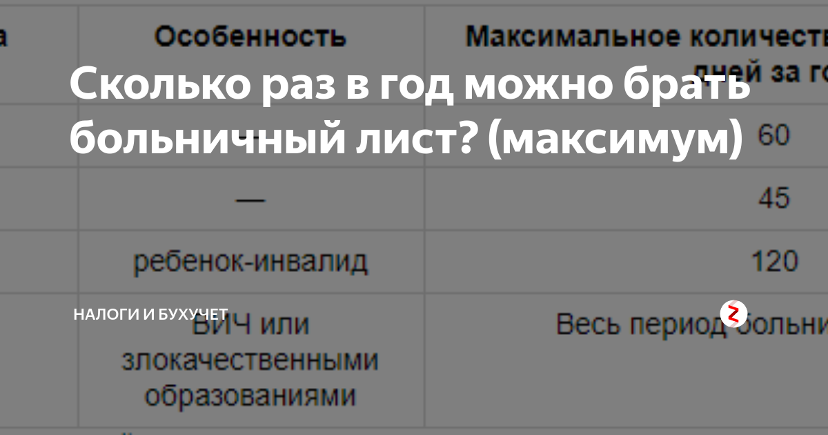 Сколько инвалид может быть на больничном. Сколько можно брать больничных в год. сколько дней больничного можно брать в год.