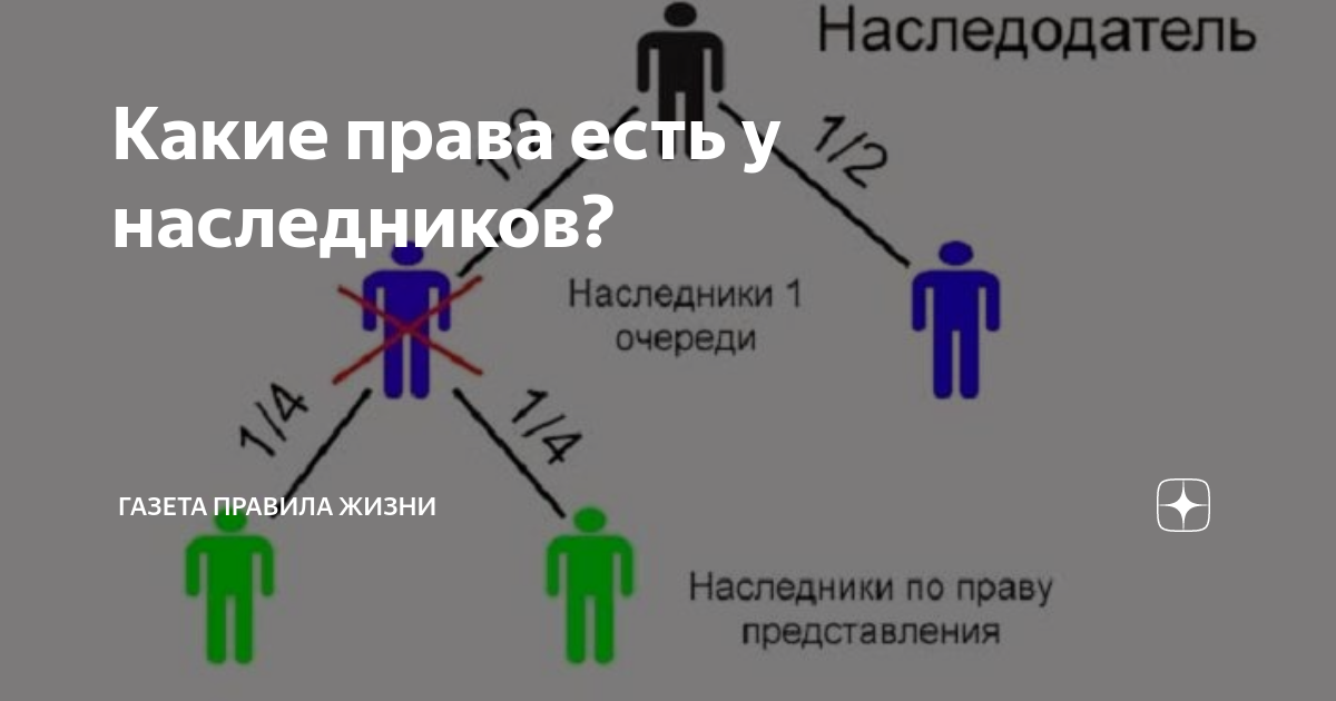 Наследник умирает наследодатель