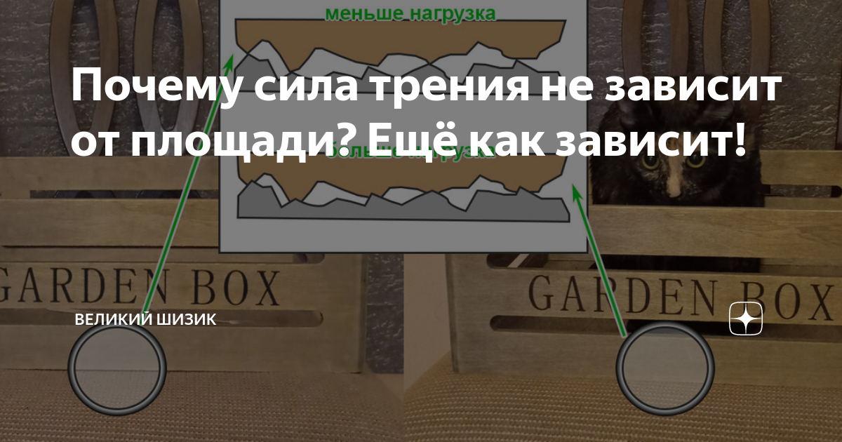 Почему сила трения не зависит от площади? Ещё как зависит! | Великий ...