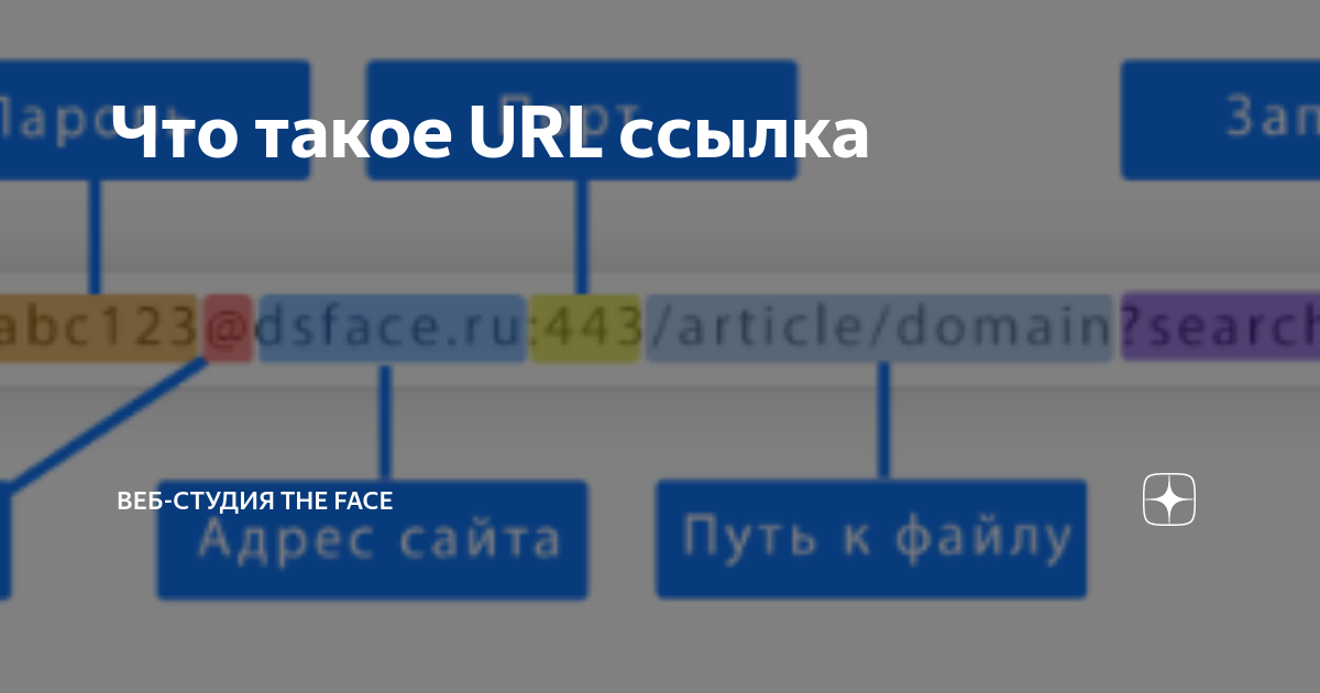 Что такое url спуффинг в контексте фишинга. Что такое url спуффинг в контексте фишинга