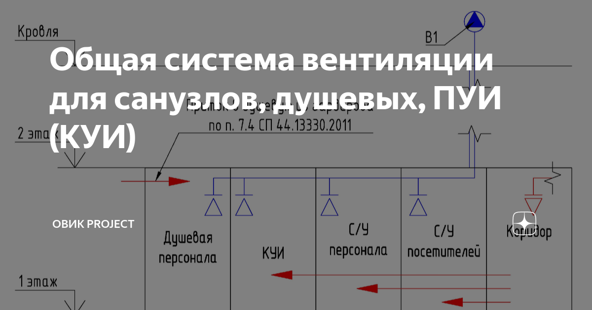 Комната уборочного инвентаря вентиляция