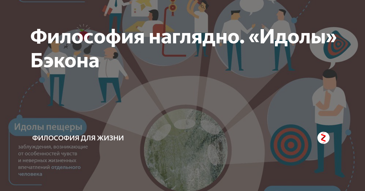 «Профессиональные заблуждения учёных о философии и философов о науке» — Яндекс Кью