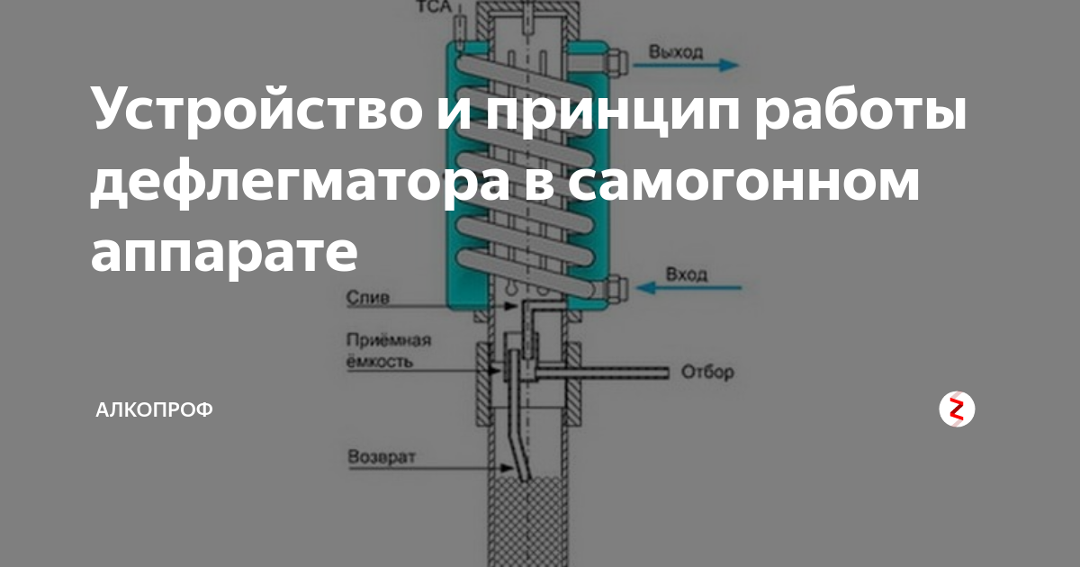 Самогонный аппарат с дефлегматором принцип. Принцип работы дефлегматора в самогонном аппарате. Устройство самогонного аппарата с дефлегматором. Дефлегматоры для самогонных аппаратов конструкция. Дефлегматор для самогонного для чего нужен