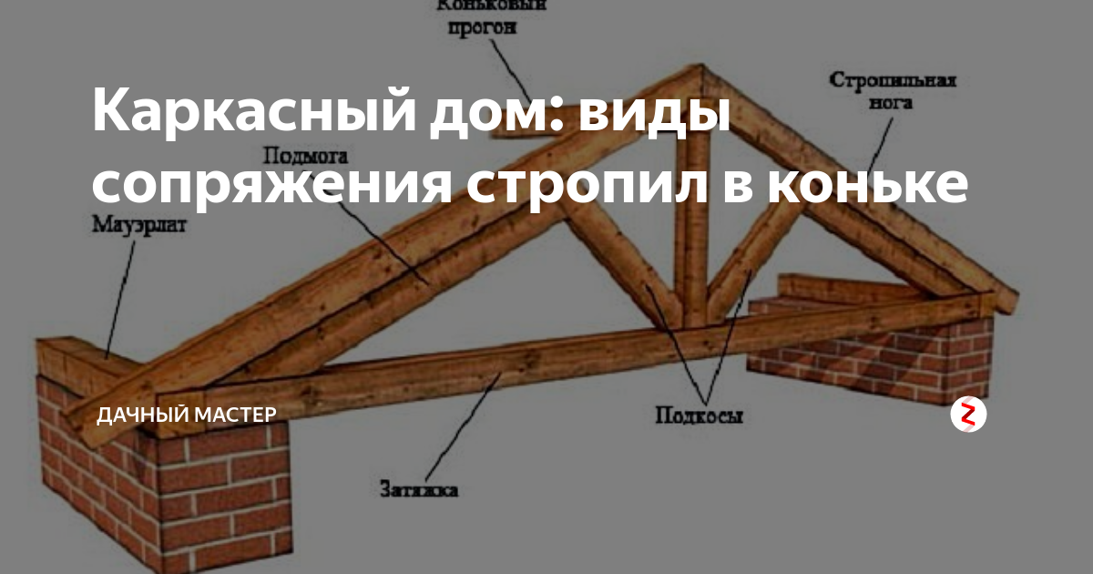 Как быстро и недорого построить каркасный дом своими руками