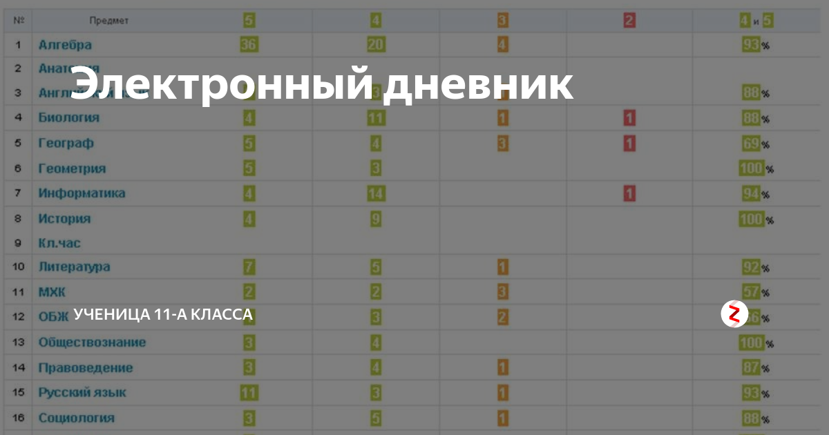 Дневник минск