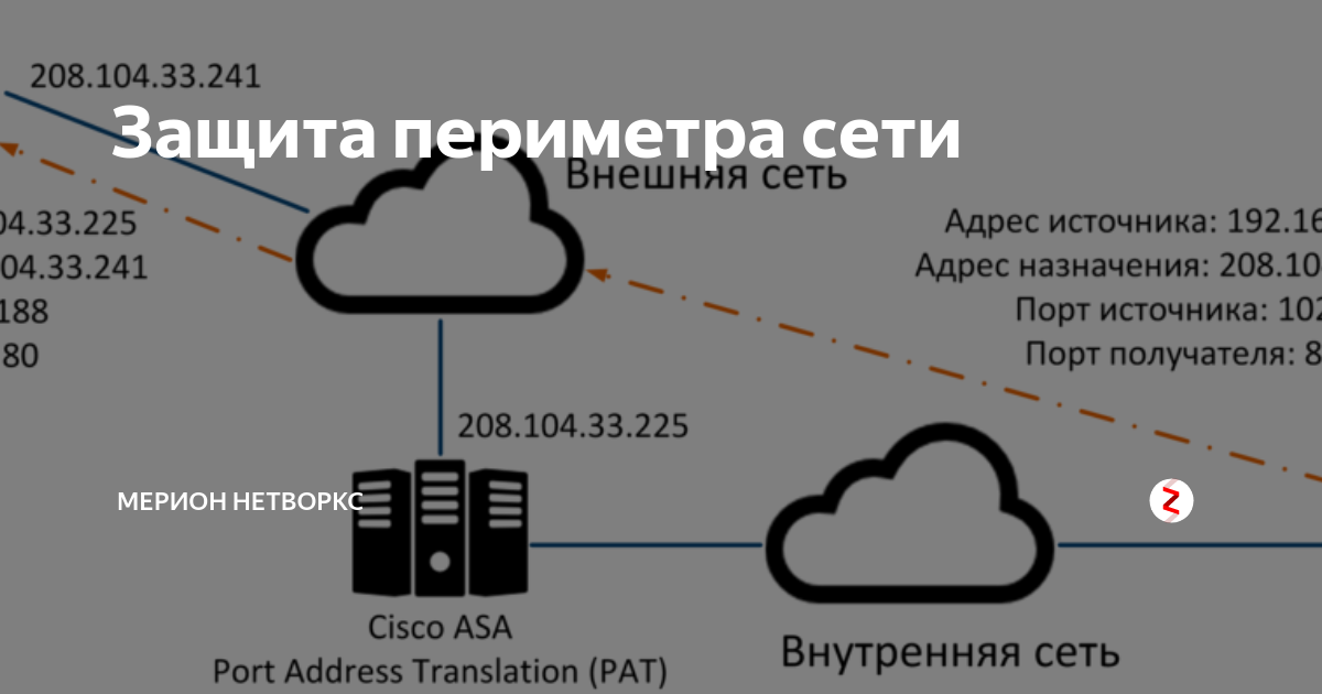 Защита периметра предприятия. Защита локальной сети. Защита внешнего периметра сети. Внешний периметр сети. Защищенная локальная сеть.