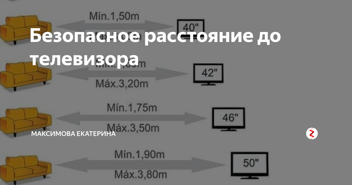 Какое расстояние должно быть до телевизора 50 дюймов. Расстояние до телевизора 75 дюймов. Расстояние от телевизора до дивана.