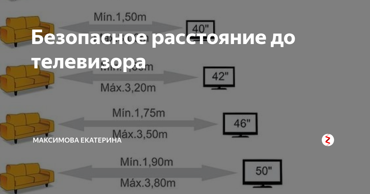 Как выбрать диагональ телевизора в зависимости от расстояния до дивана