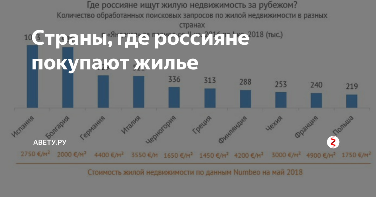страны для отдыха. страны признавшие спутник v. карта государств 2022. визовые и безвизовые страны. уехавшие россияне.