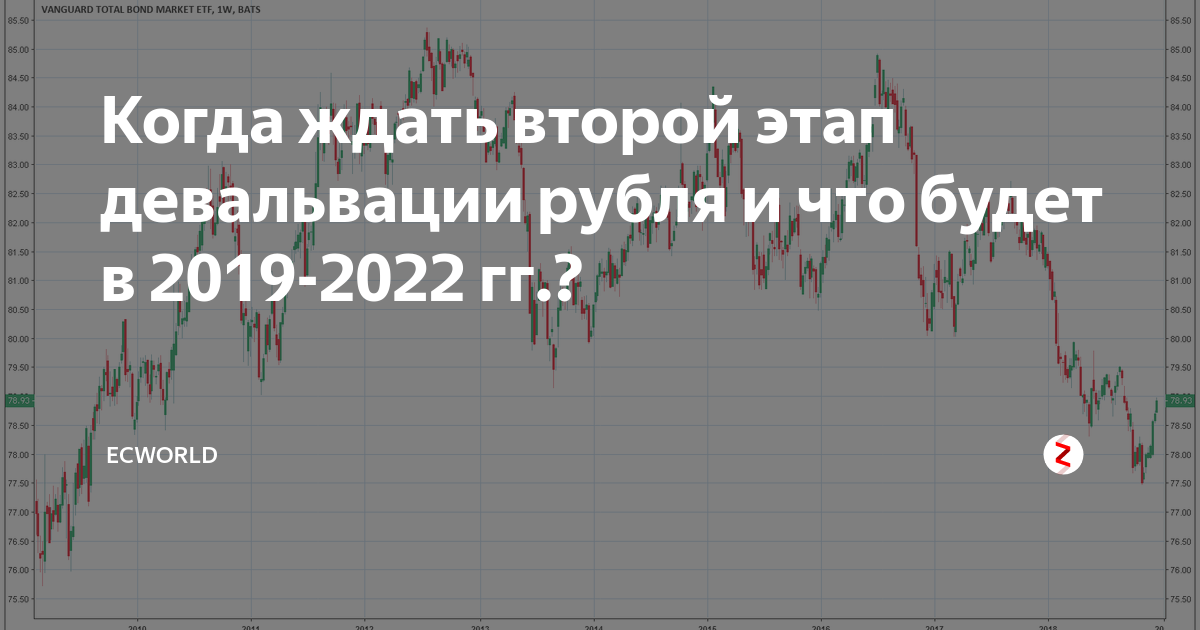 Будет ли девальвация рубля в 2024 году. Девальвация рубля в 2022. Ждать ли девальвации рубля. Падение курса рубля 2022. Уровень девальвации рубля 2022.