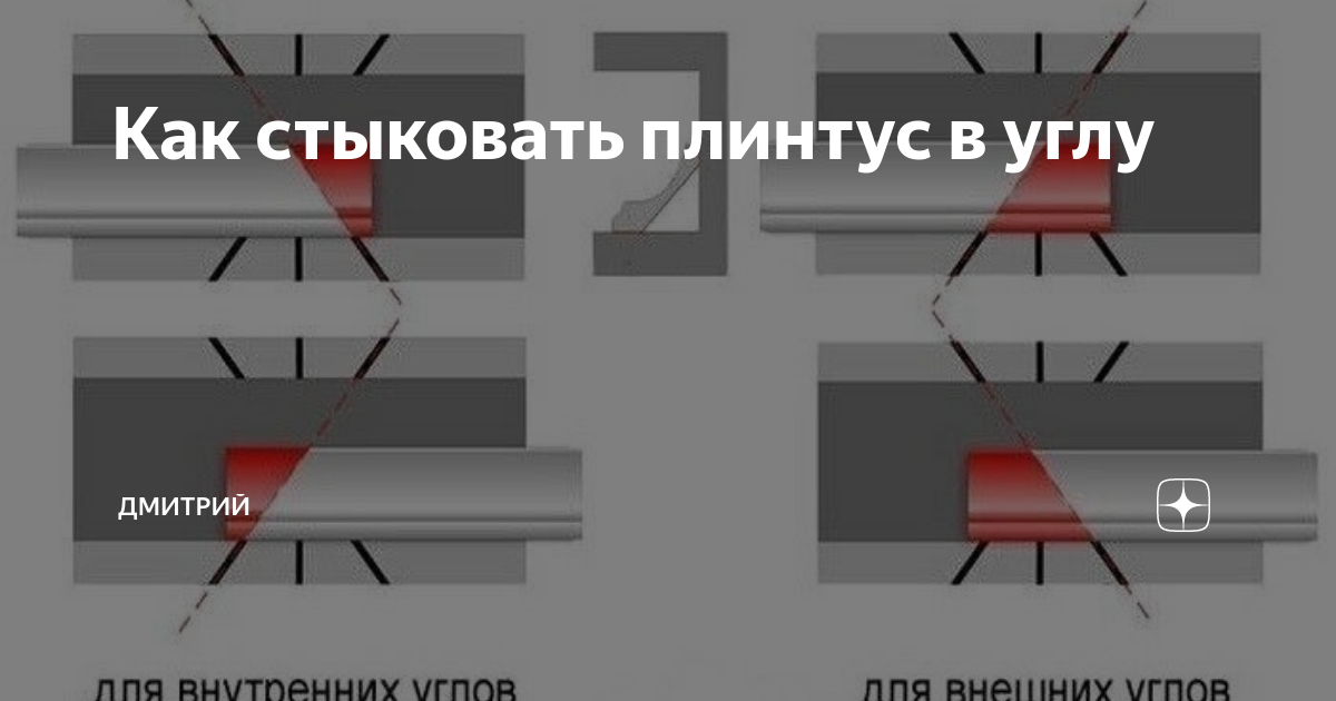 Как стыковать плинтус в углах. Как стыковать плинтус в углах