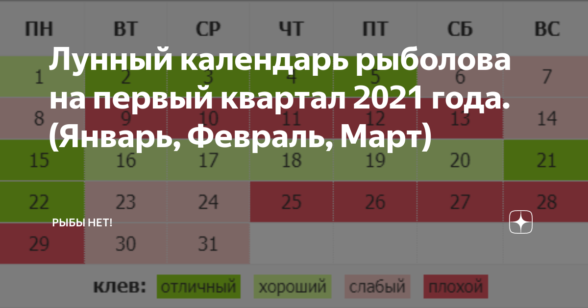 Лунный календарь рыболова на 2025г беларусь
