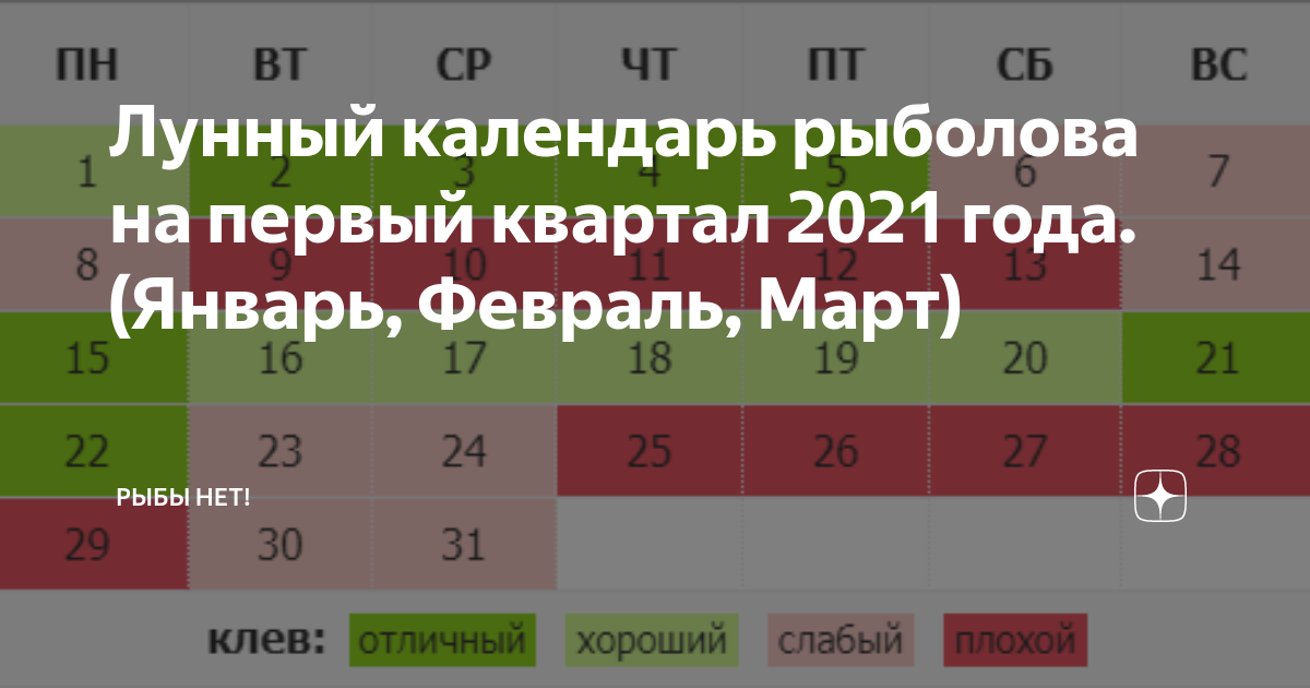 Календарь рыболова на январь 2024 года