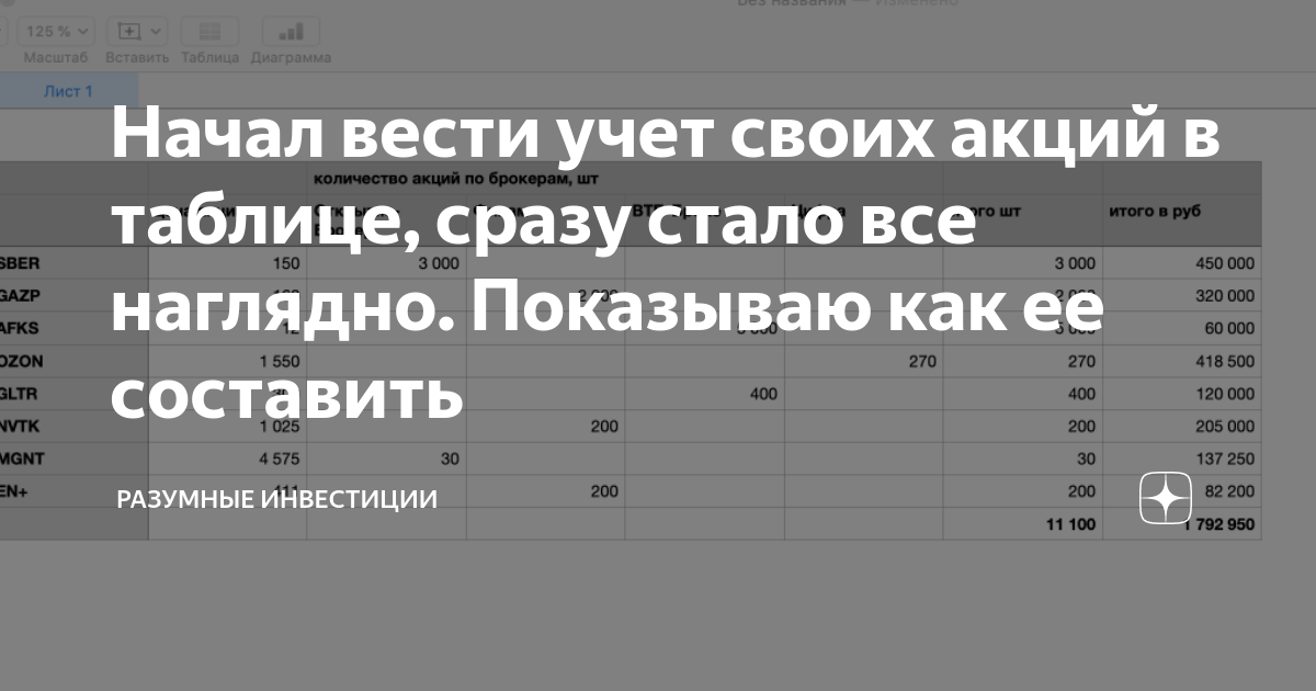 Как вести учет инвестиций в google таблице как мой портфель акций в excel и результаты