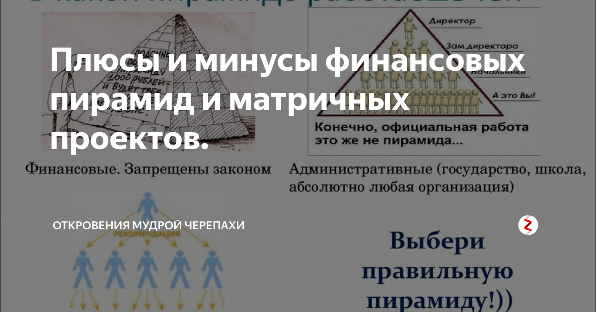 Финансовые пирамиды цб. Буклет финансовые пирамиды. Сообщение о финансовой пирамиде. Ответственность за финансовые пирамиды. Финансовая пирамида.