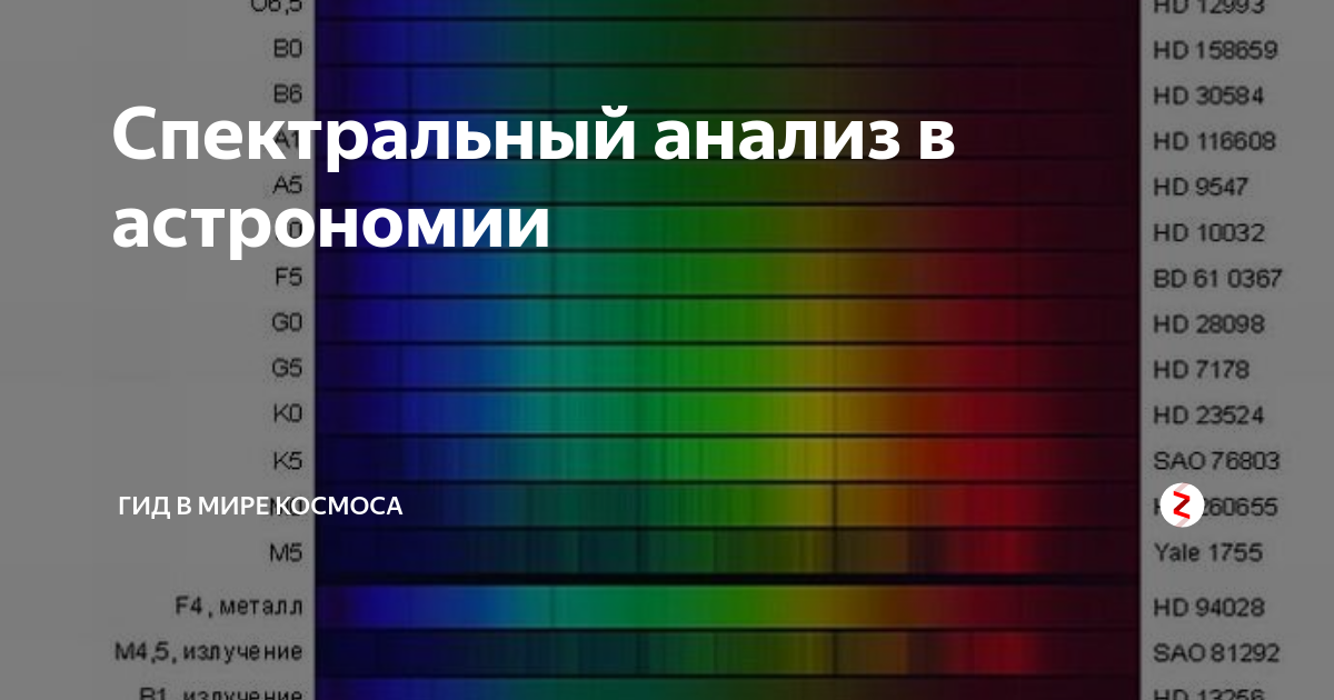 Спектральный анализ в астрономии презентация