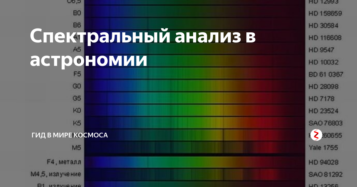 Спектры планет. Спектральный анализ в астрономии. Спектры в астрономии.