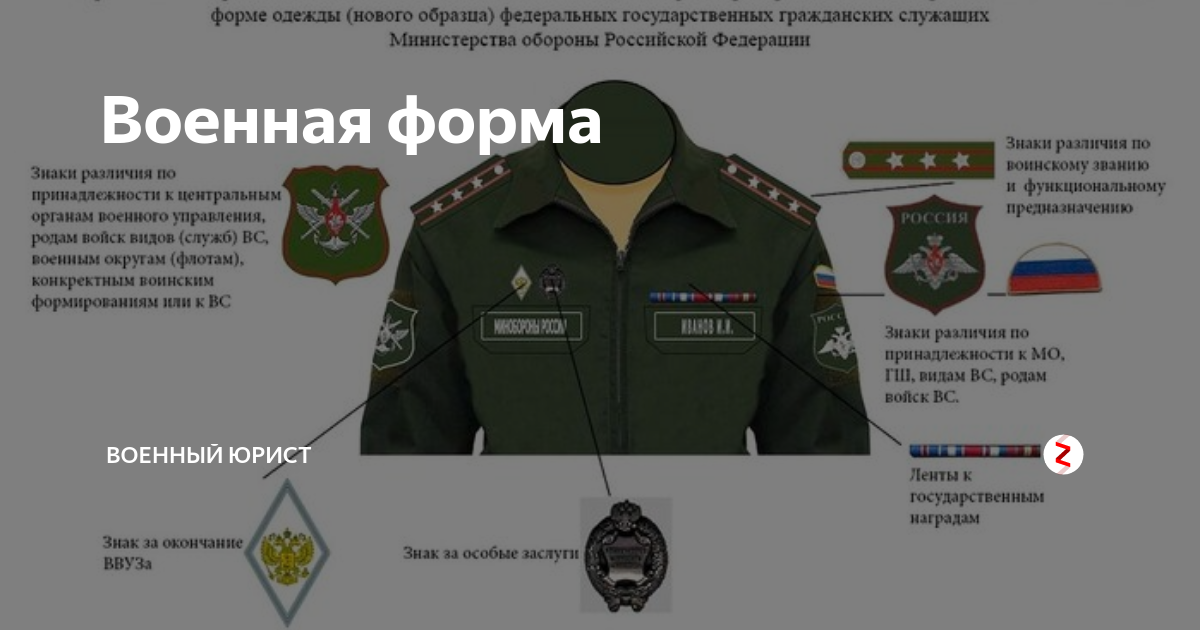 Ношение нагрудных знаков на военной форме нового образца