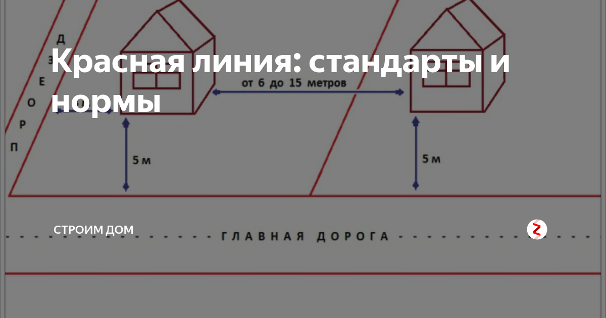 Толщина красной линии. Красная линия участка. Дом на красной линии. Красные линии при строительстве дома. Красная линия понятие.