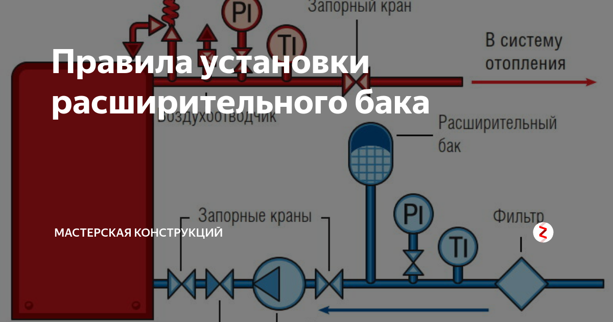 Расширительный бак на отопление 8 л. цвет красный Stout